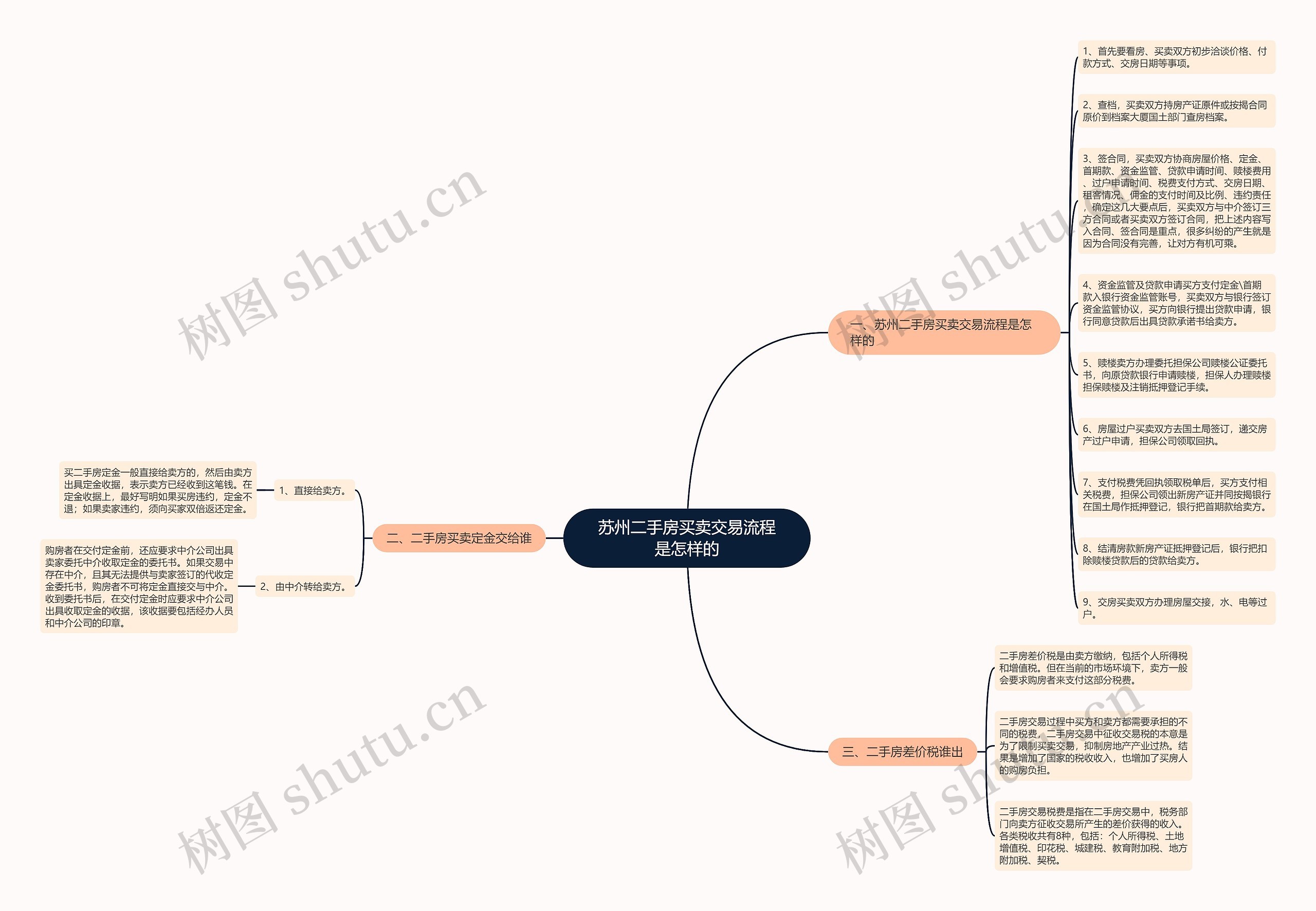 苏州二手房买卖交易流程是怎样的 苏州二手房买卖交易流程是怎样的