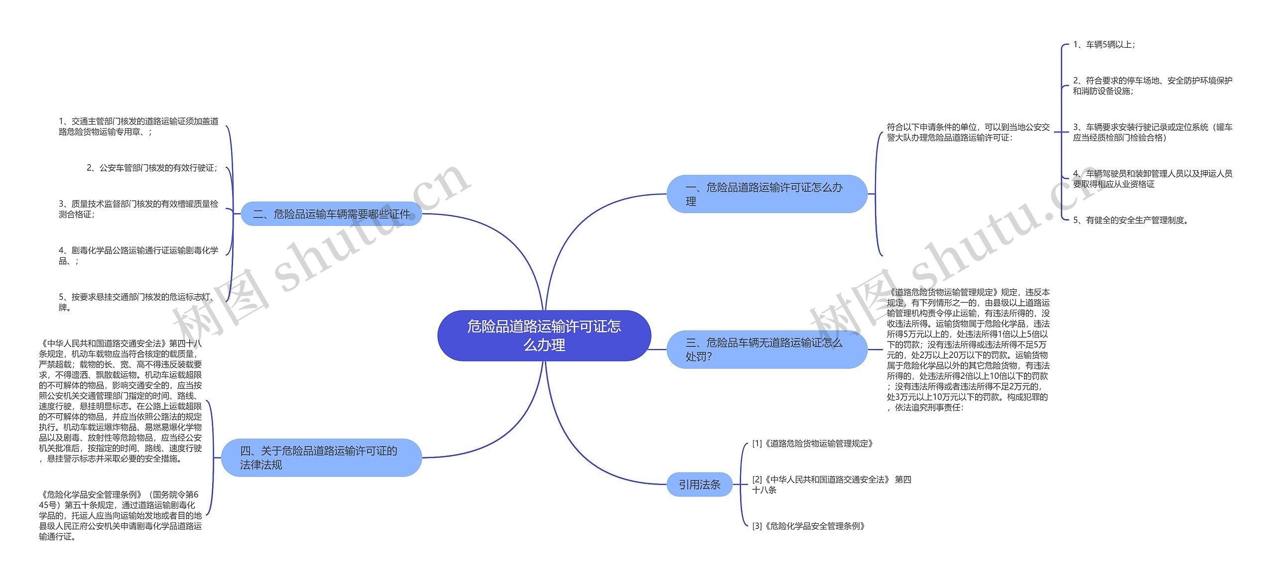 危险品道路运输许可证怎么办理思维导图