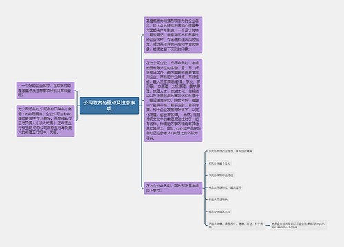 公司取名的重点及注意事项