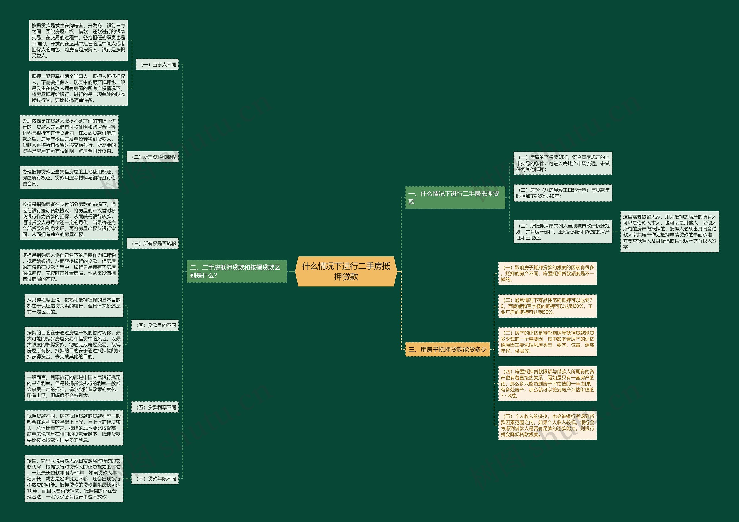 什么情况下进行二手房抵押贷款 什么情况下进行二手房抵押贷款