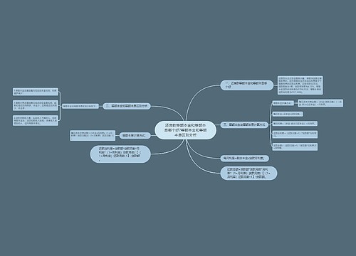 还房款等额本金和等额本息哪个好?等额本金和等额本息区别分析 还房款等额本金和等额本息哪个好?等额本金和等额本息区别分析