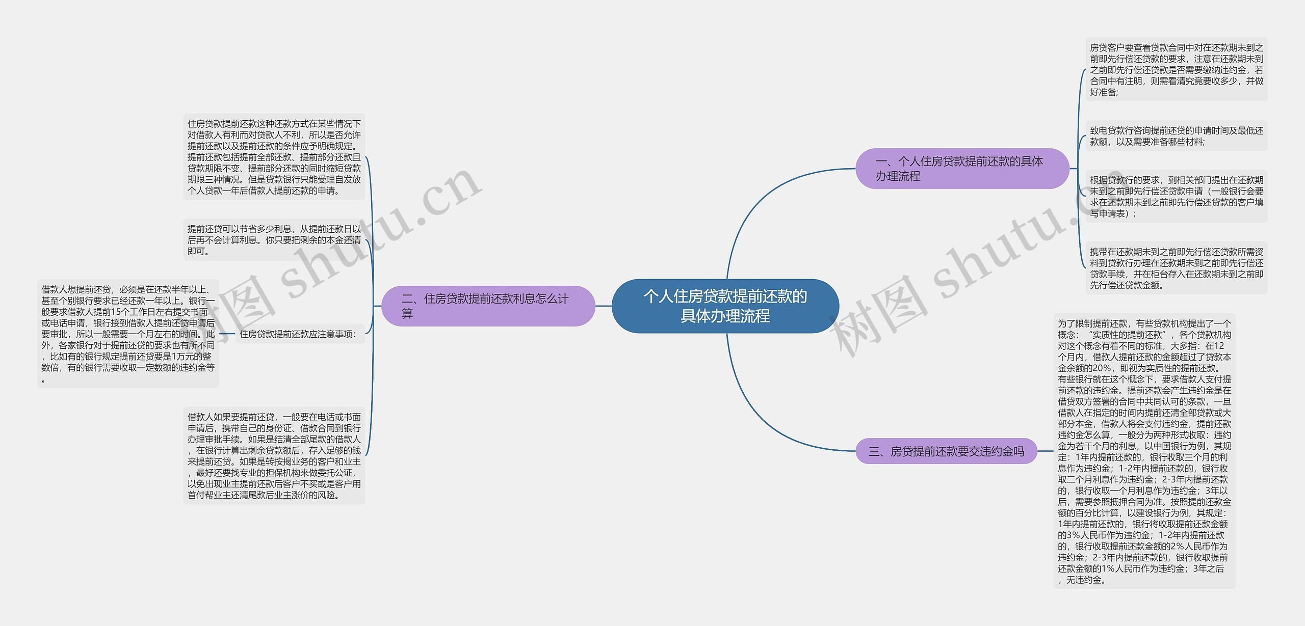 个人住房贷款提前还款的具体办理流程