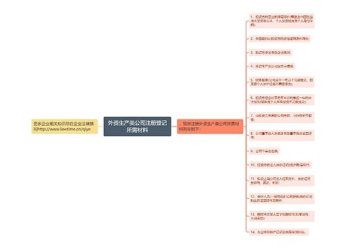 外资生产类公司注册登记所需材料
