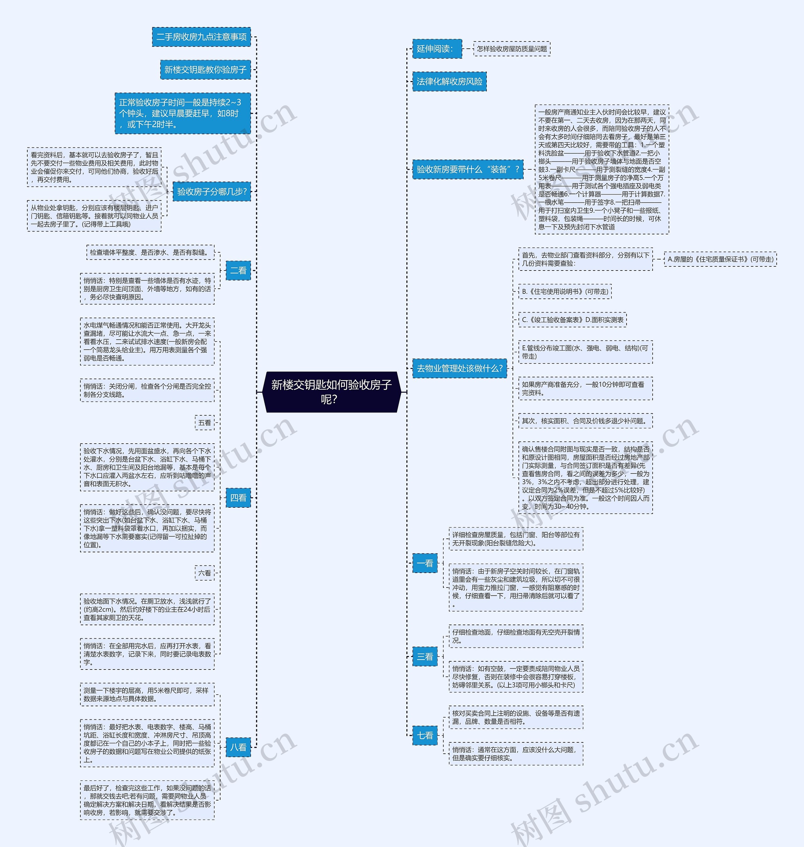 新楼交钥匙如何验收房子呢？思维导图