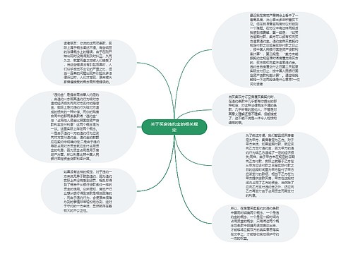 关于买房违约金的相关规定