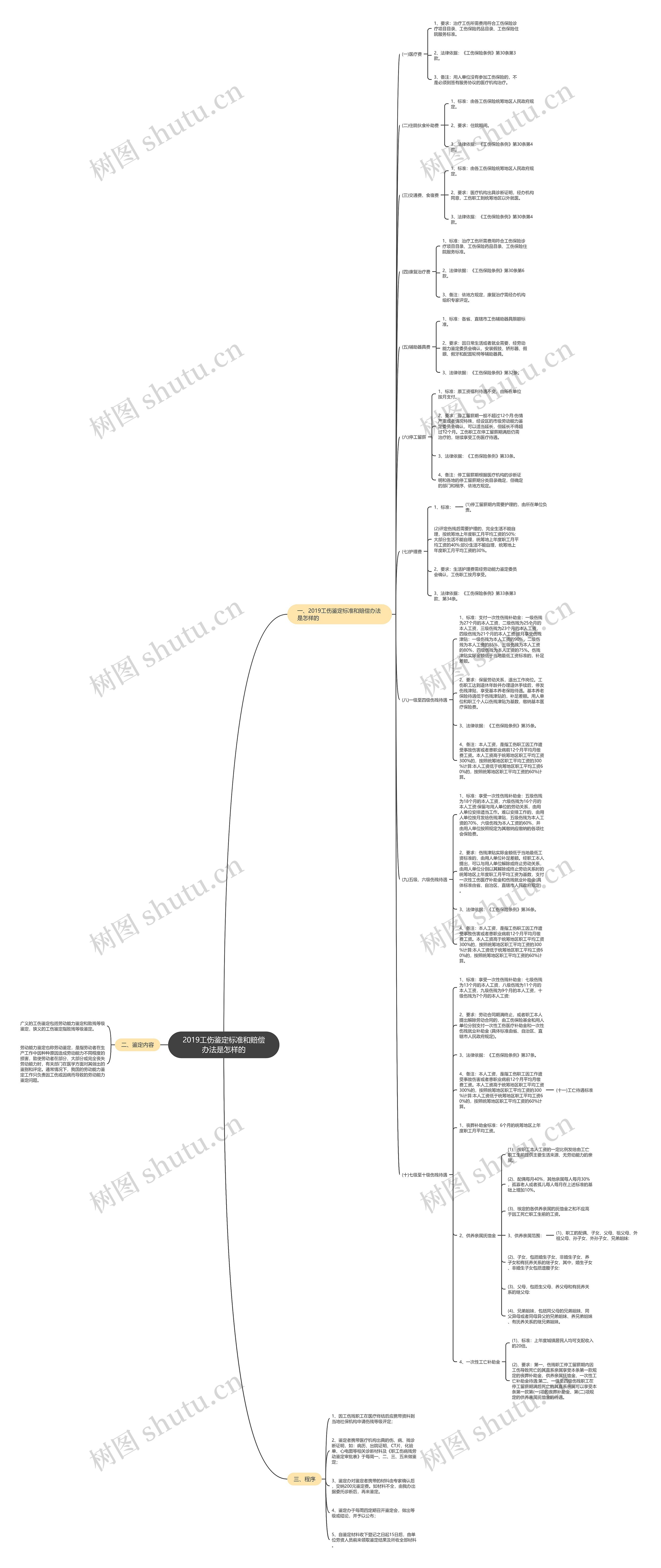2019工伤鉴定标准和赔偿办法是怎样的 2019工伤鉴定标准和赔偿办法是怎样的