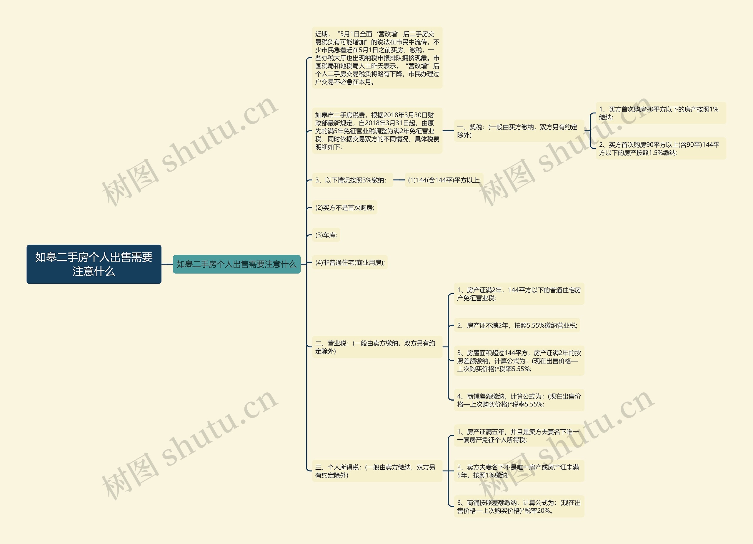如皋二手房个人出售需要注意什么 如皋二手房个人出售需要注意什么
