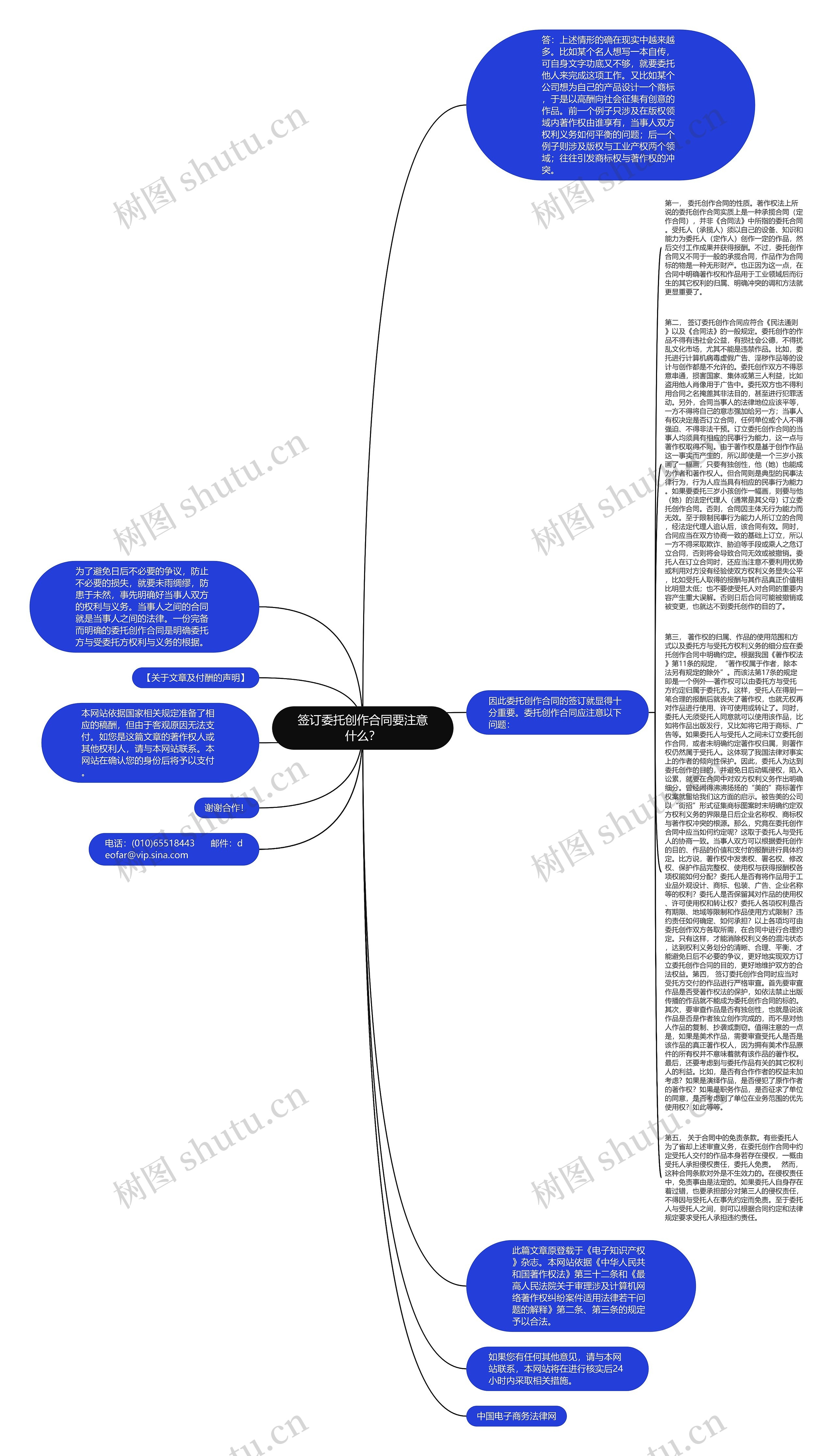 签订委托创作合同要注意什么？思维导图