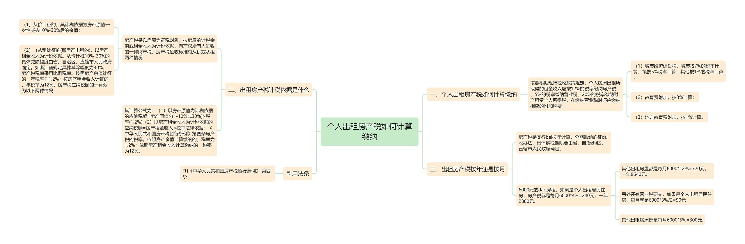 个人出租房产税如何计算缴纳