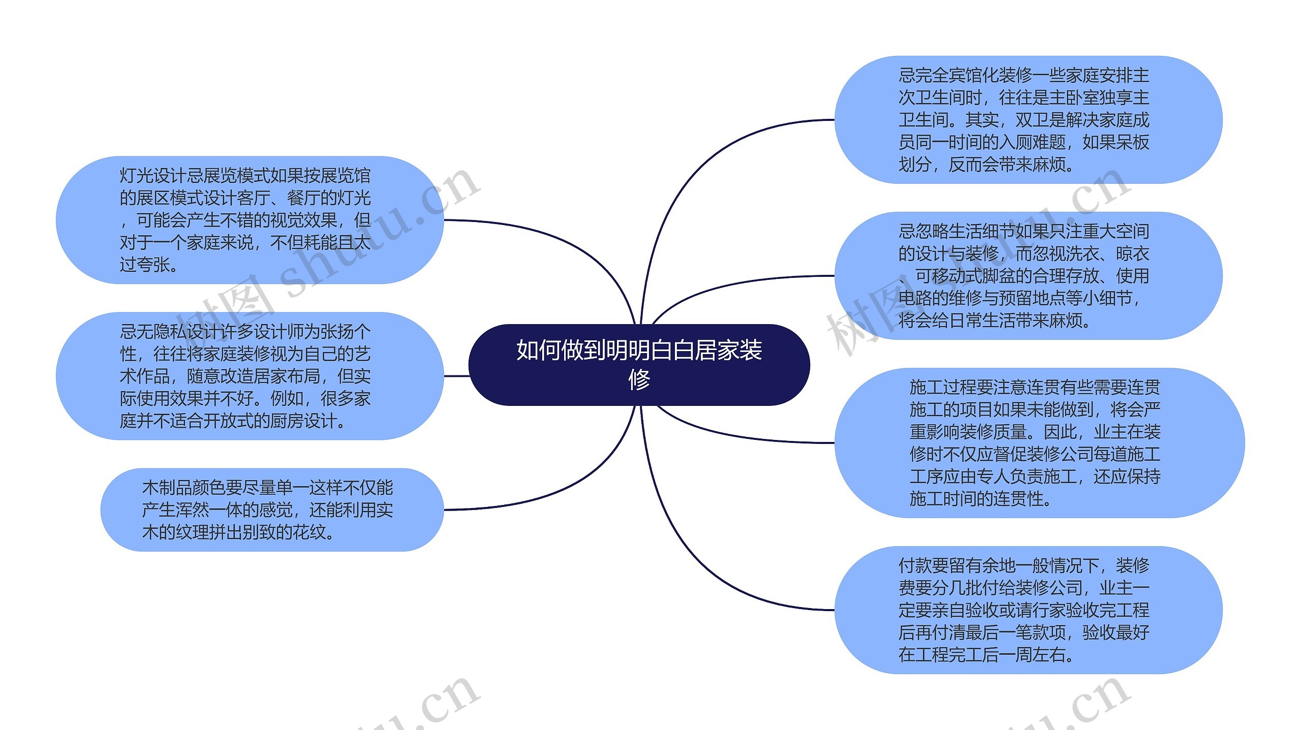 如何做到明明白白居家装修