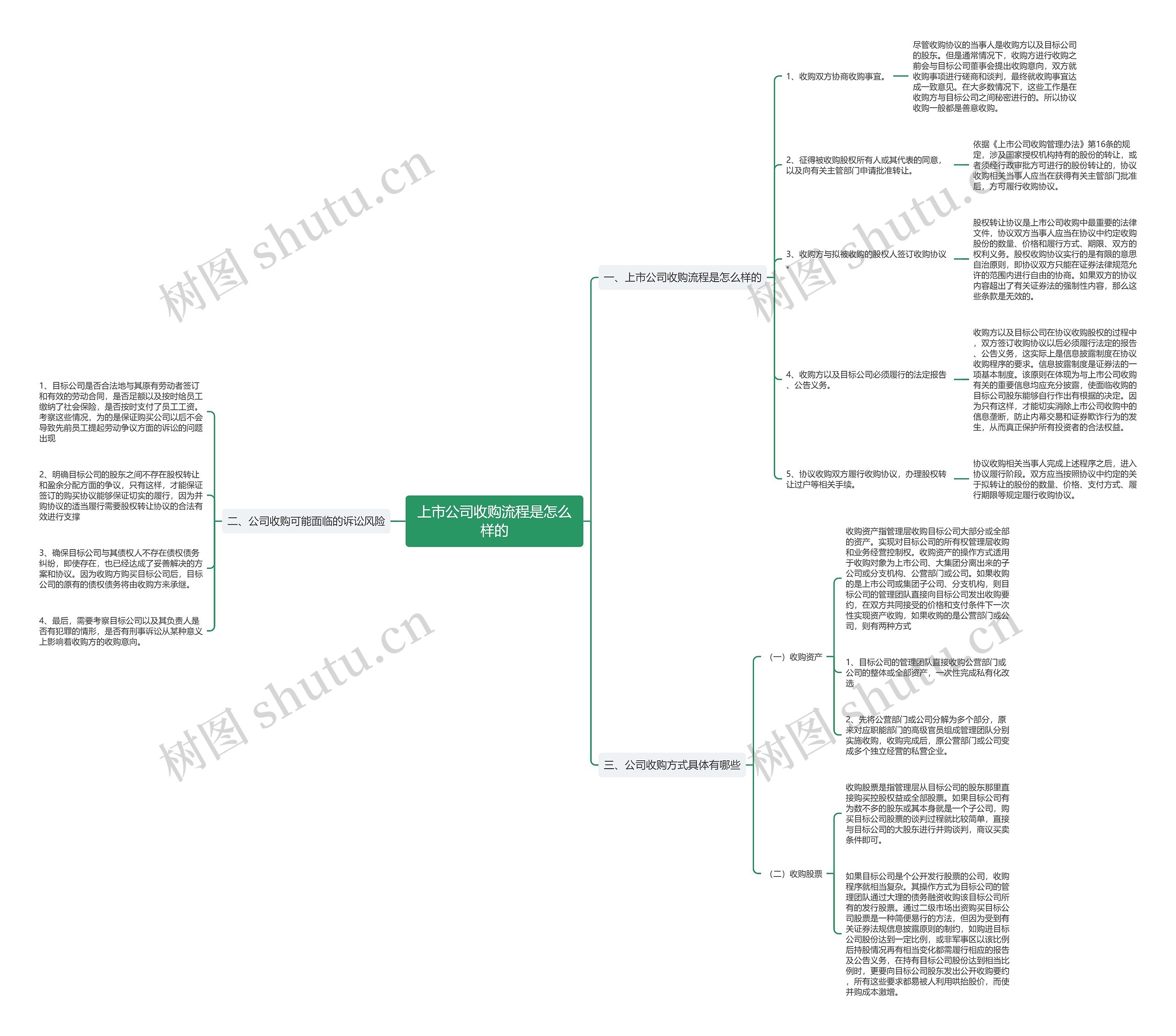 上市公司收购流程是怎么样的思维导图
