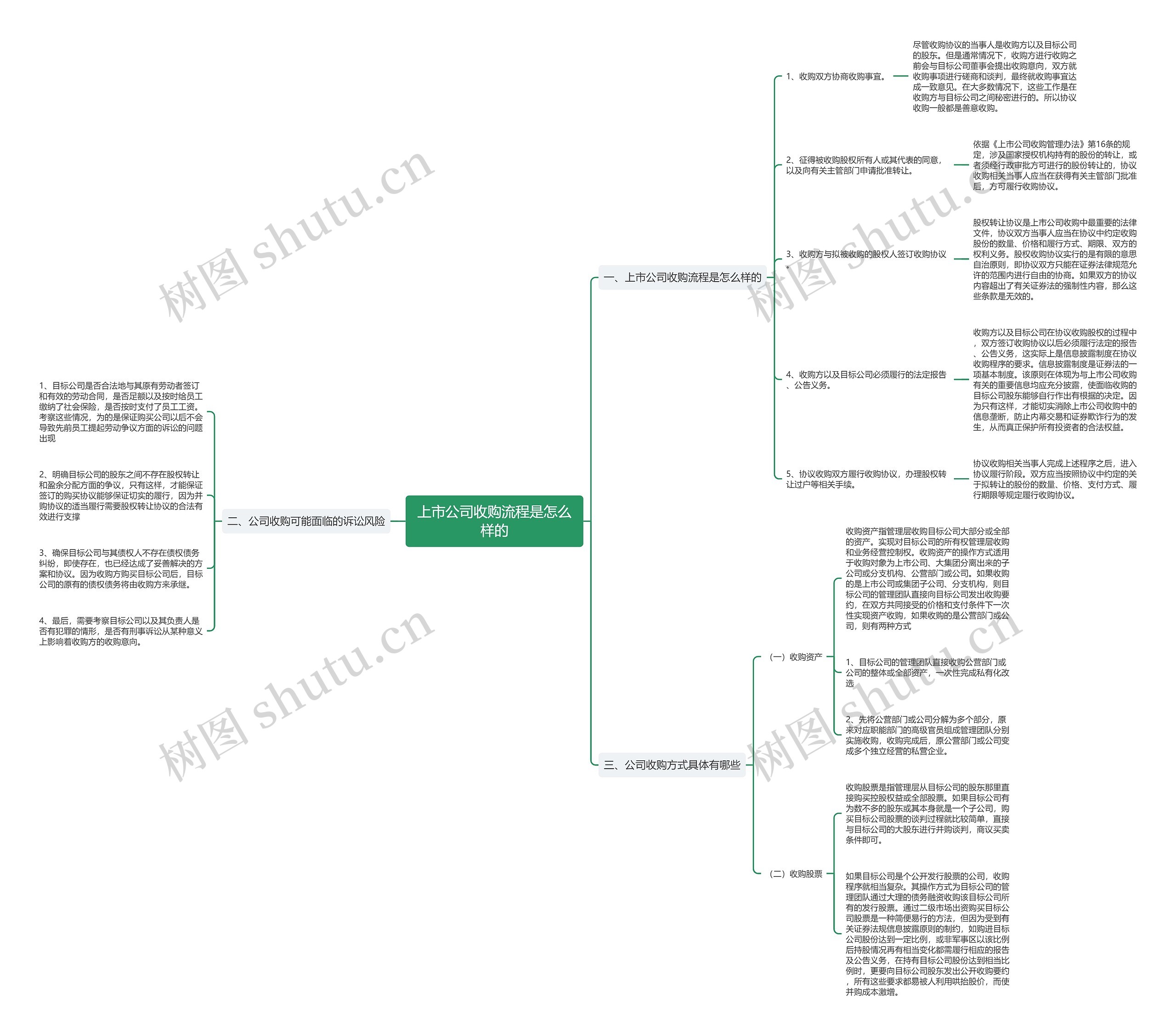 上市公司收购流程是怎么样的 上市公司收购流程是怎么样的