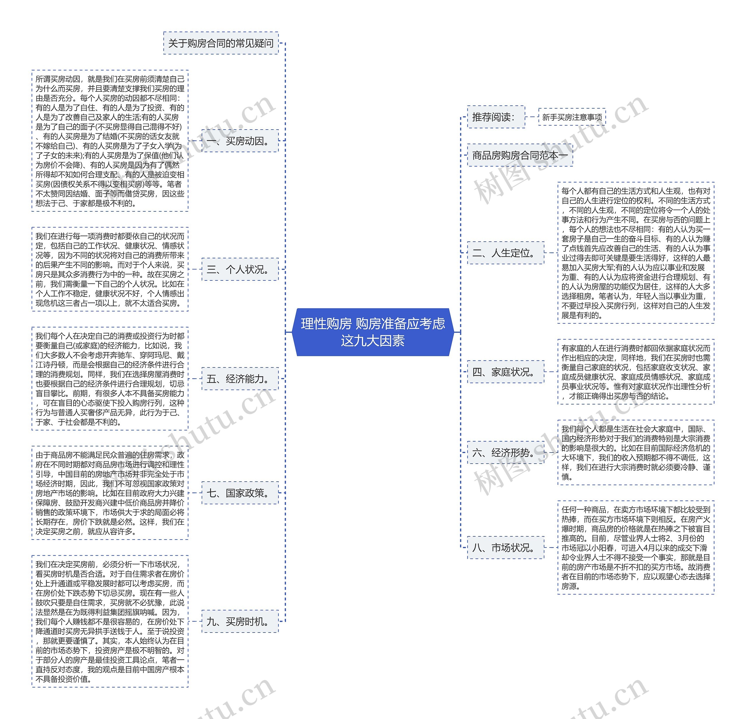 理性购房 购房准备应考虑这九大因素思维导图