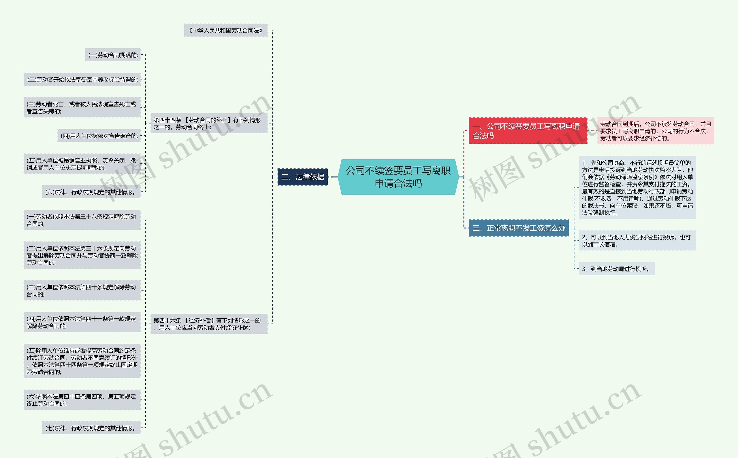 公司不续签要员工写离职申请合法吗思维导图