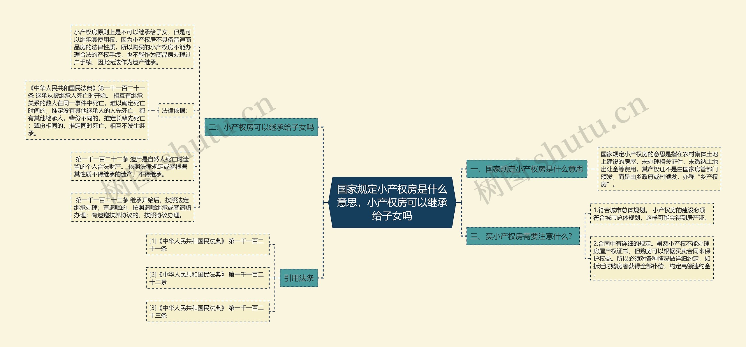 国家规定小产权房是什么意思，小产权房可以继承给子女吗