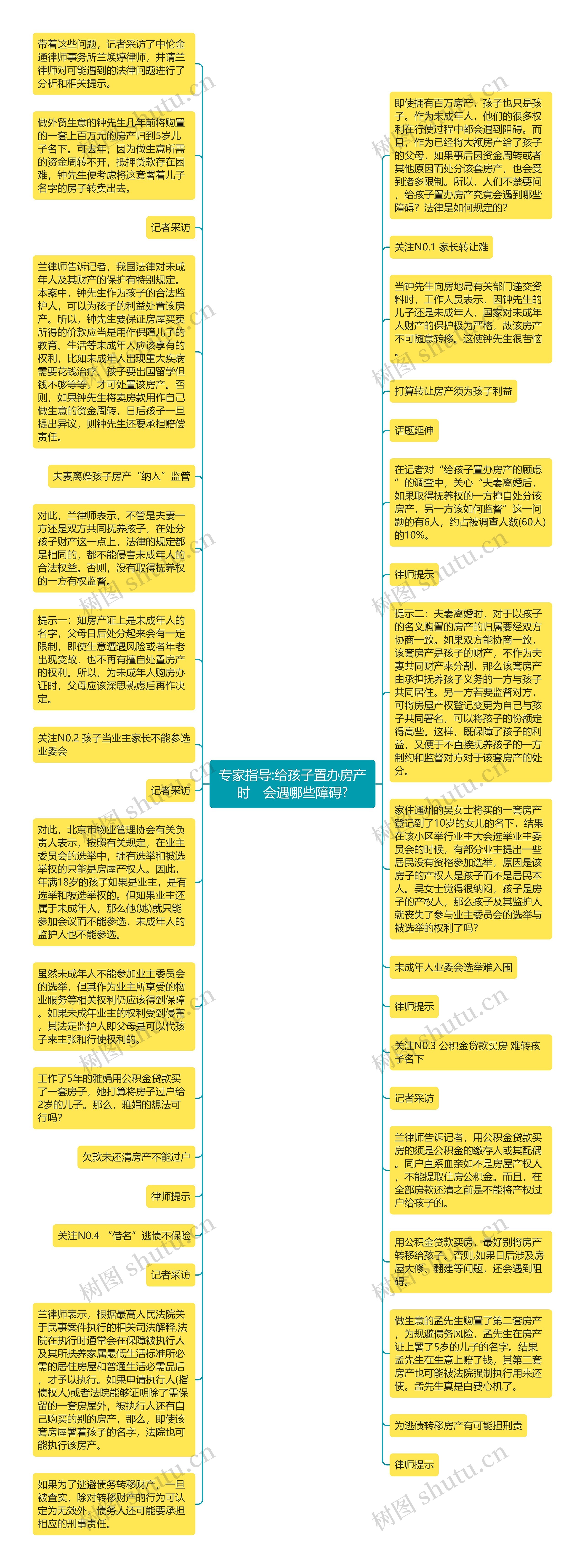 专家指导:给孩子置办房产时　会遇哪些障碍?