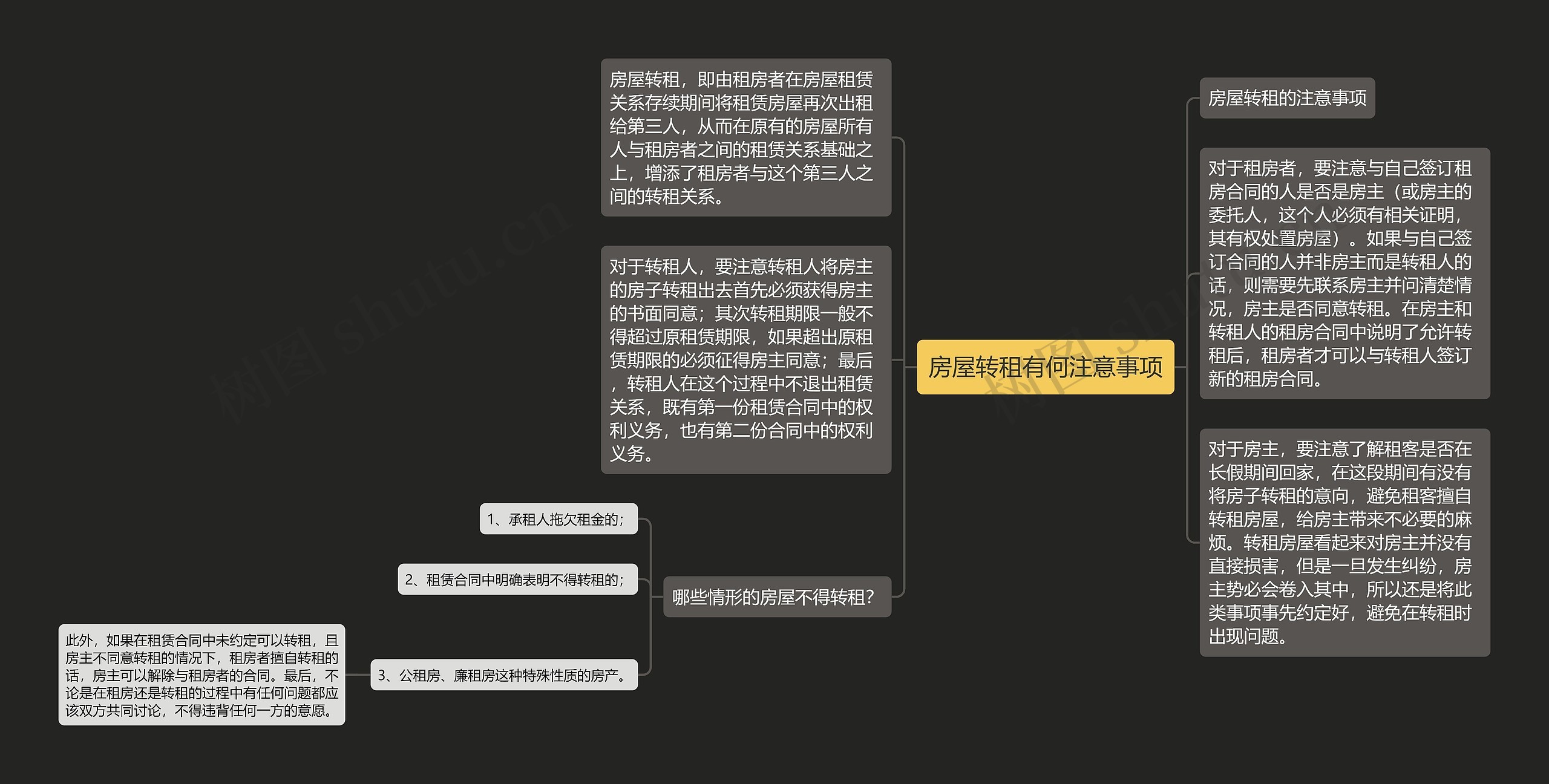 房屋转租有何注意事项