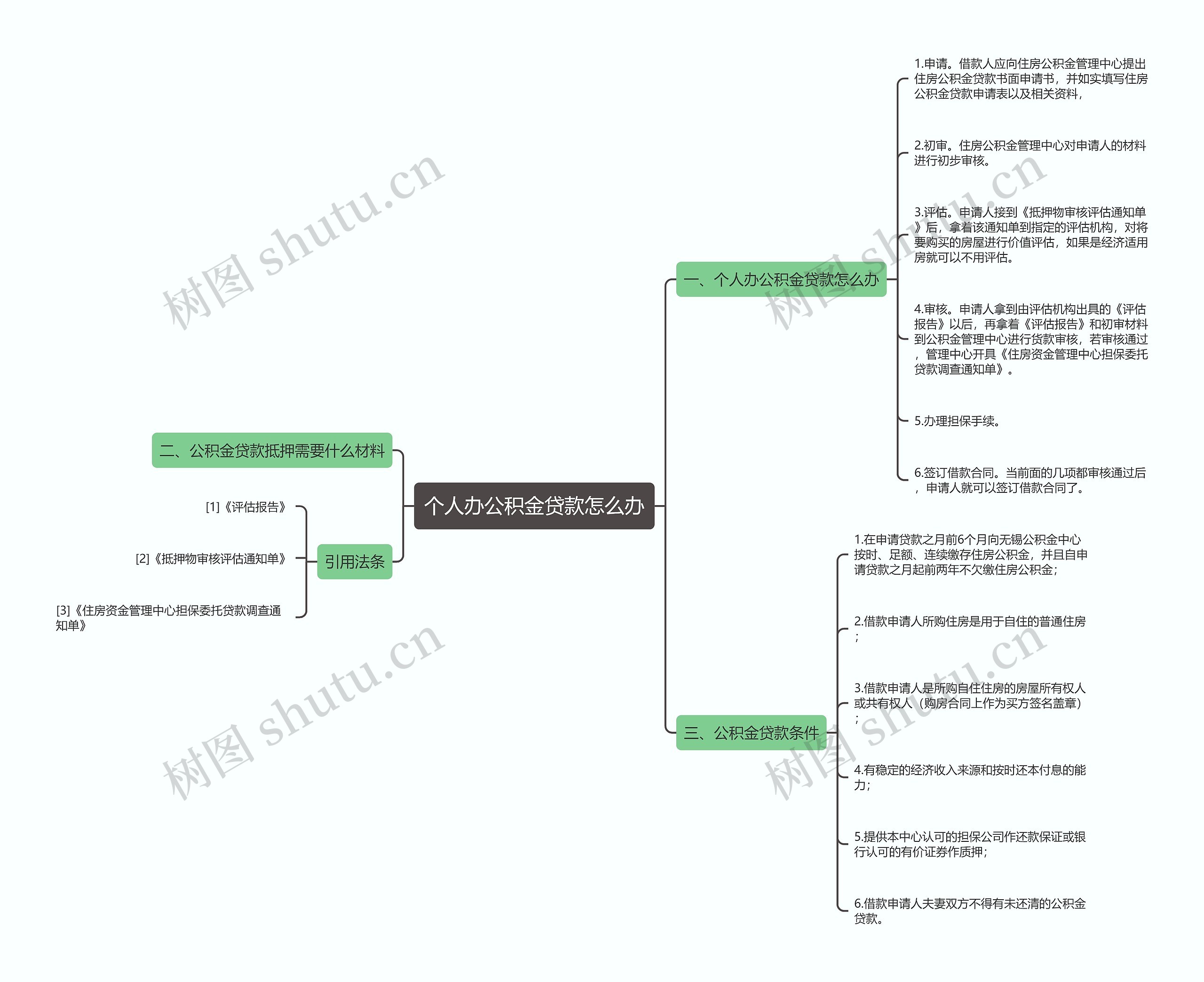 个人办公积金贷款怎么办思维导图