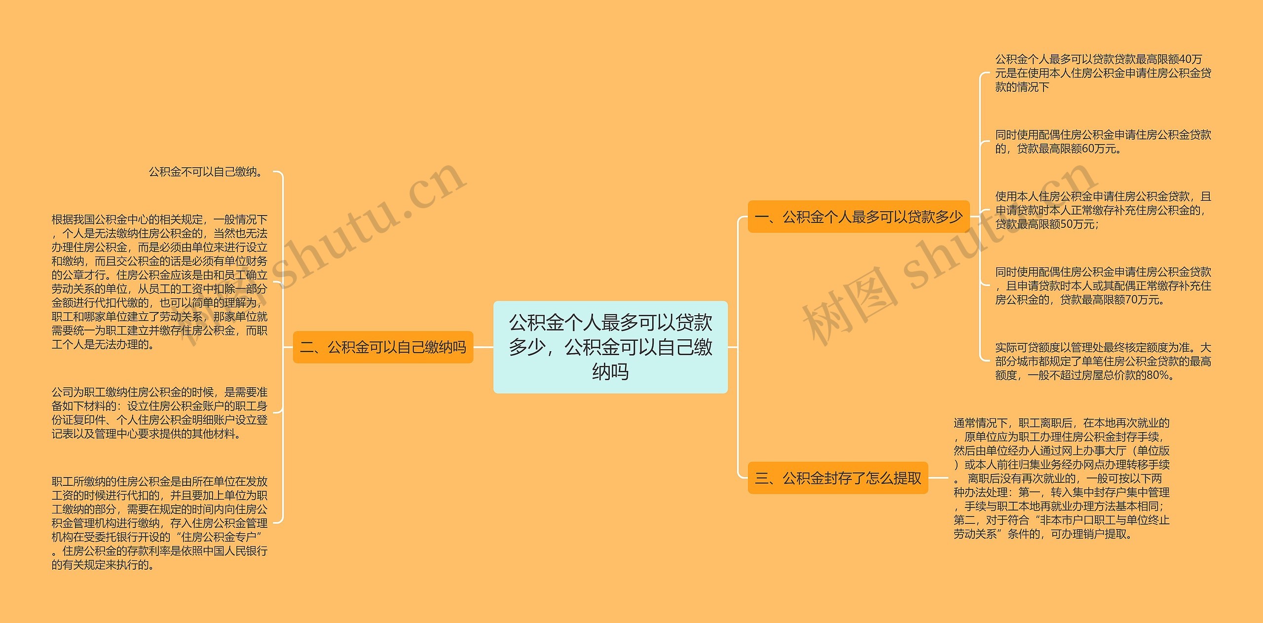 公积金个人最多可以贷款多少，公积金可以自己缴纳吗思维导图