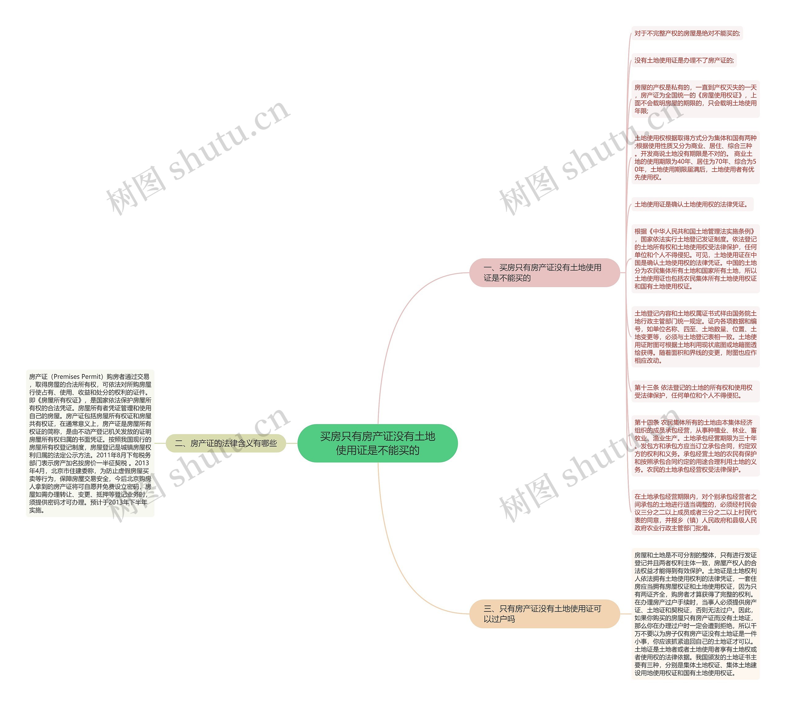 买房只有房产证没有土地使用证是不能买的思维导图