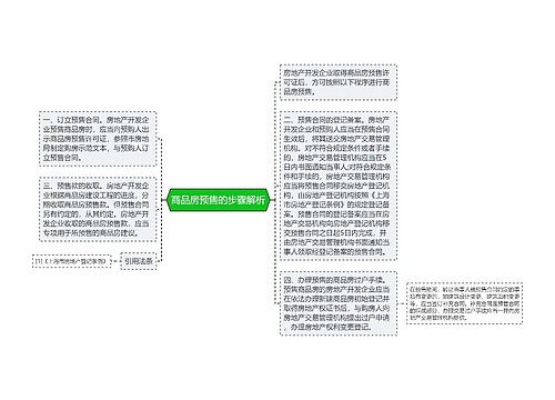 商品房预售的步骤解析