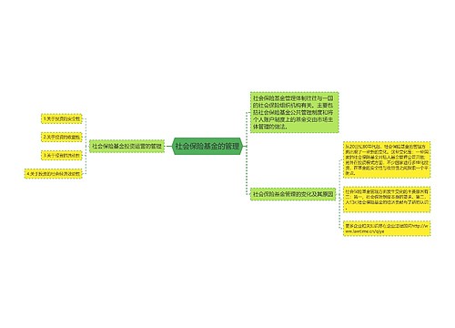 社会保险基金的管理