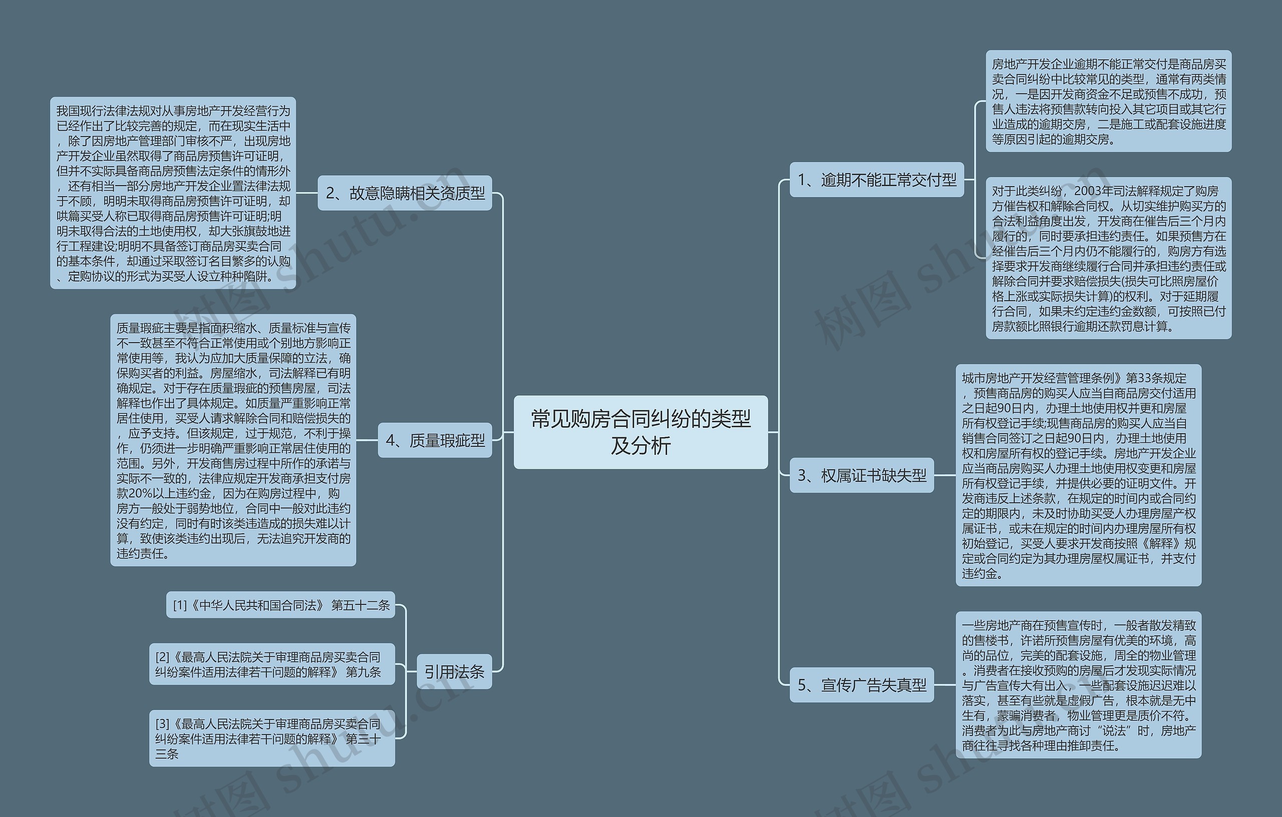 常见购房合同纠纷的类型及分析