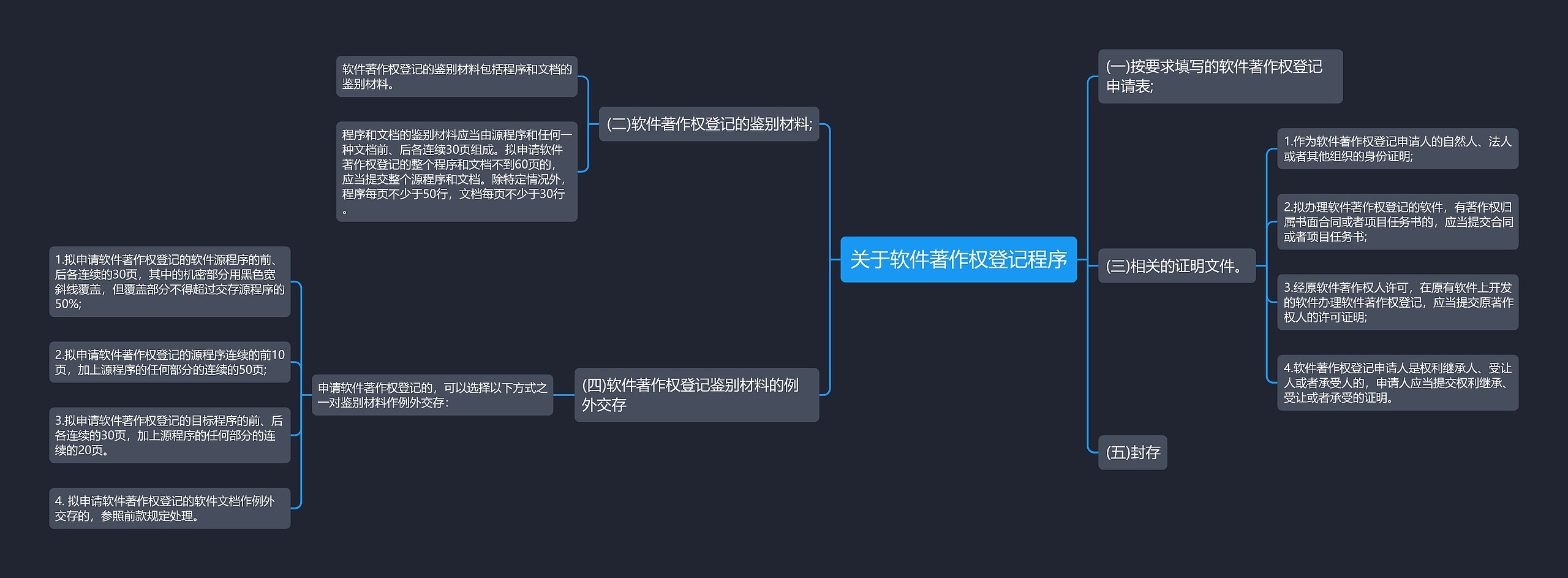 关于软件著作权登记程序