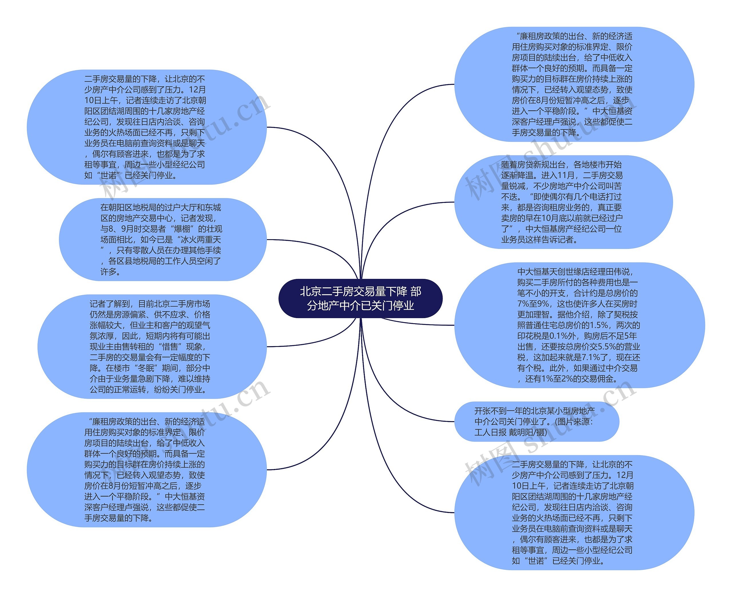 北京二手房交易量下降 部分地产中介已关门停业