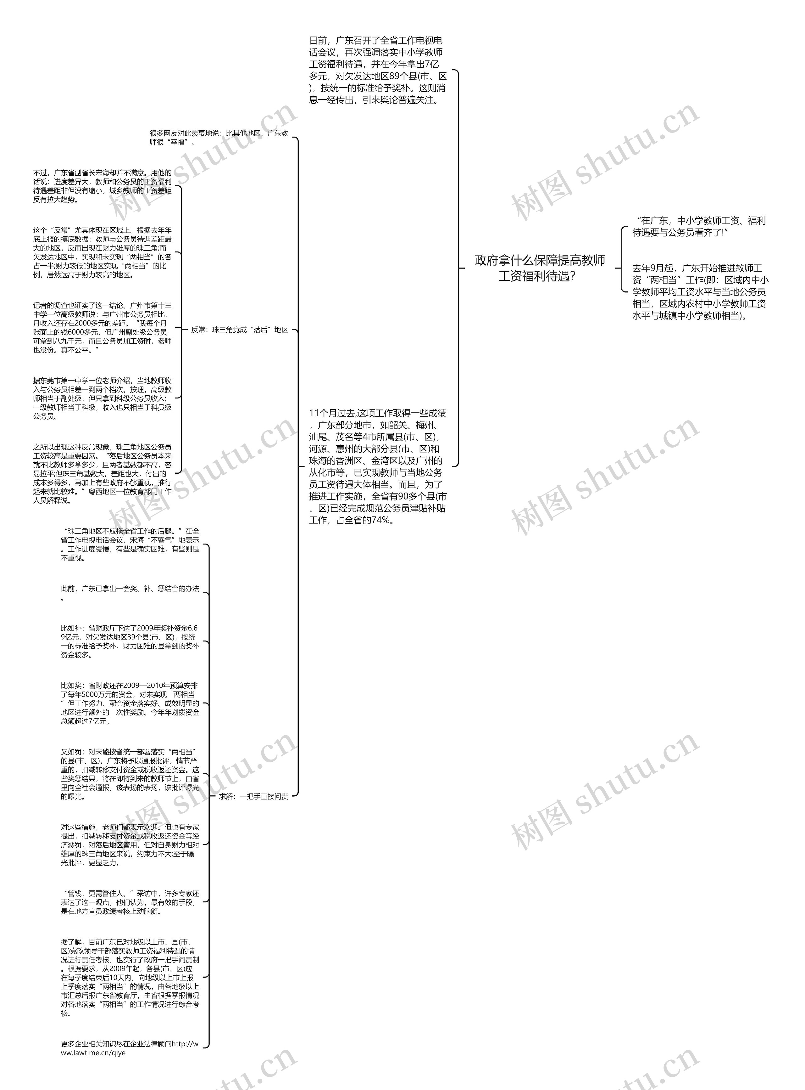 政府拿什么保障提高教师工资福利待遇？思维导图