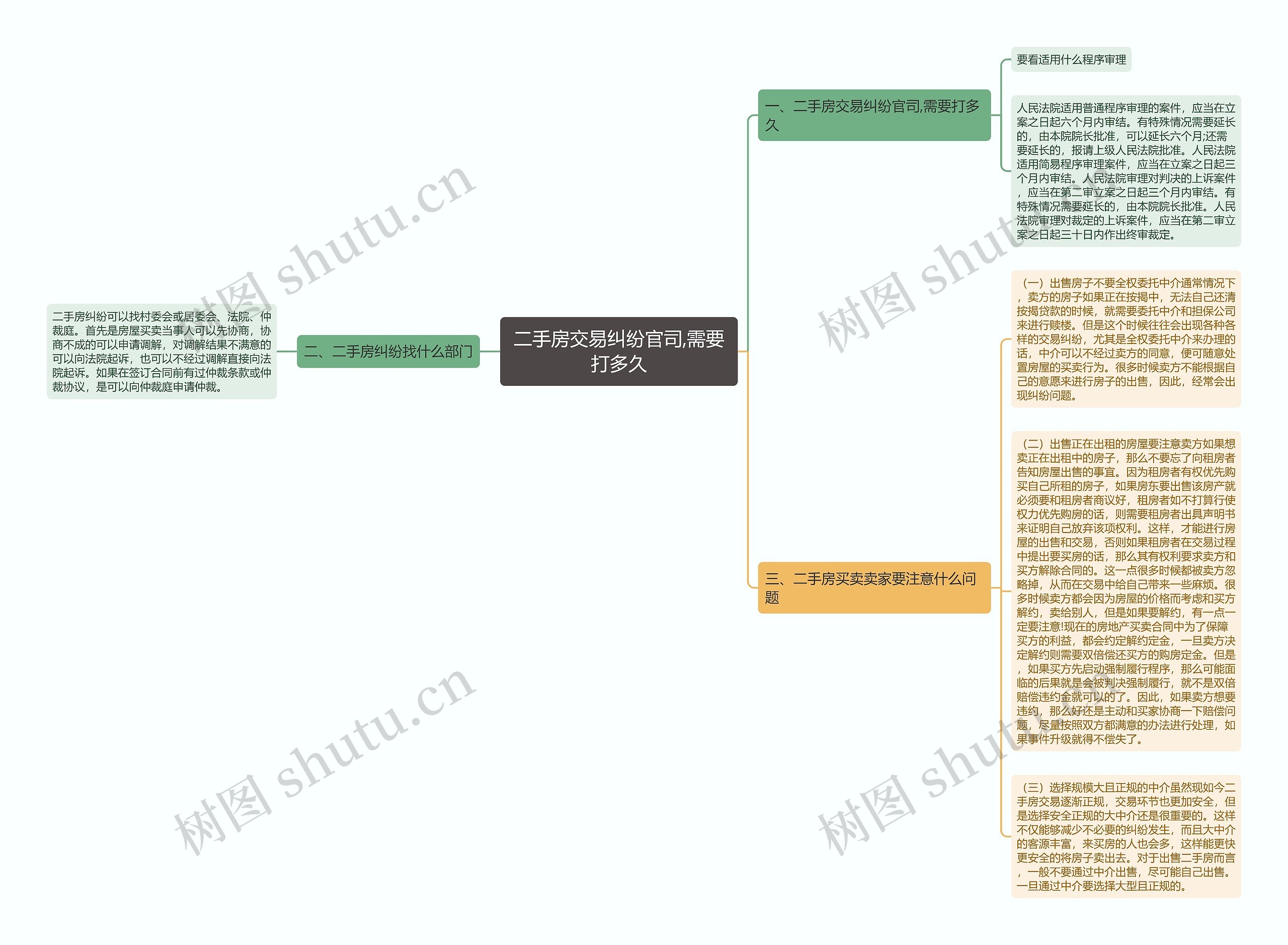 二手房交易纠纷官司,需要打多久 二手房交易纠纷官司,需要打多久