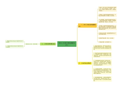 深圳二手房交易税费要交多少