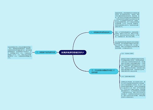 按揭房抵押贷款能贷多少