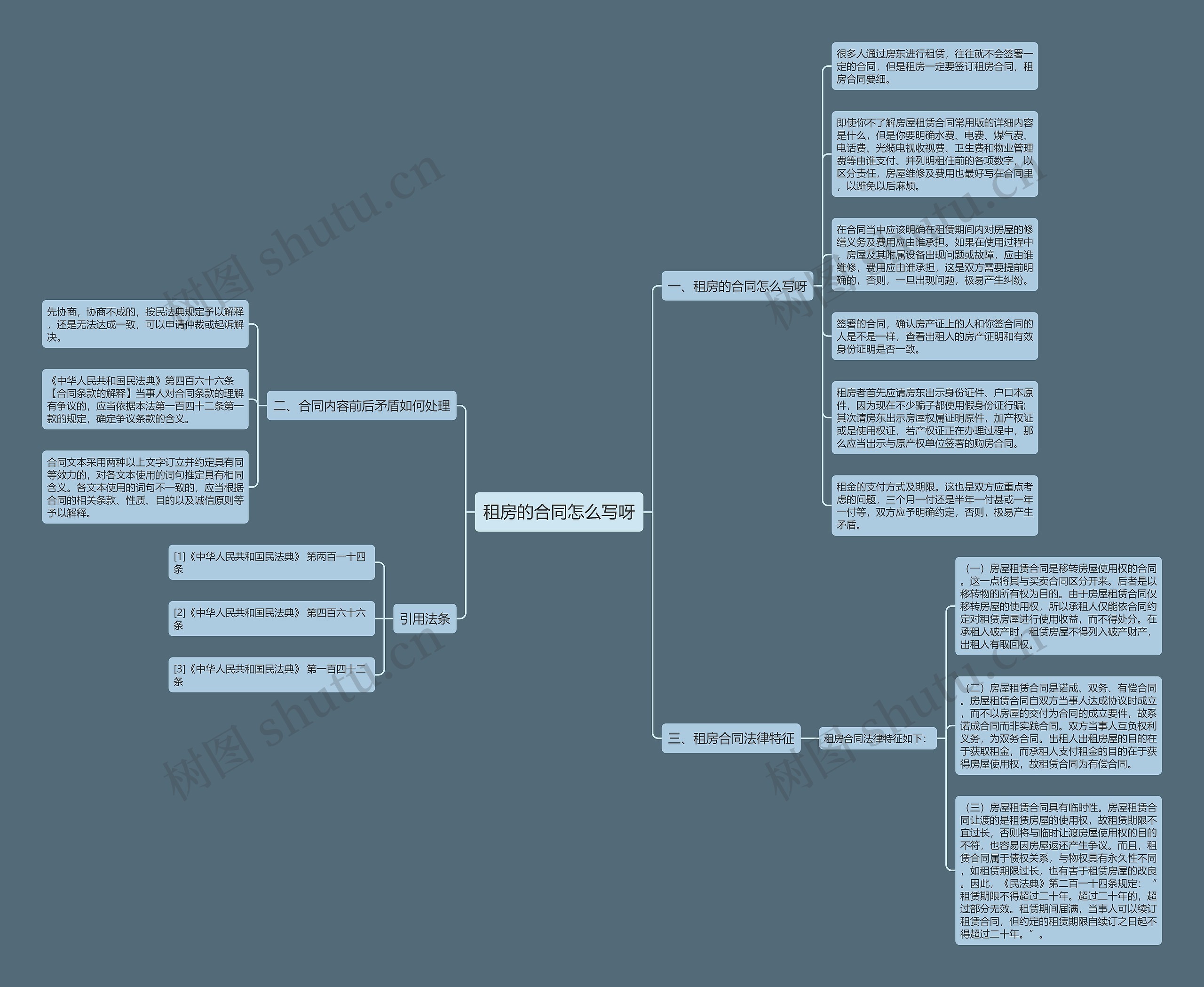租房的合同怎么写呀思维导图