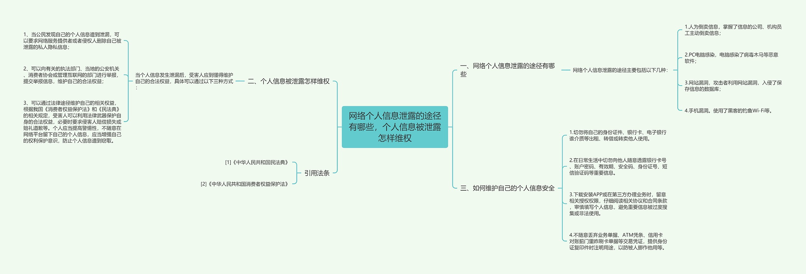 网络个人信息泄露的途径有哪些，个人信息被泄露怎样维权思维导图