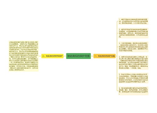 驰名商标的保护范围