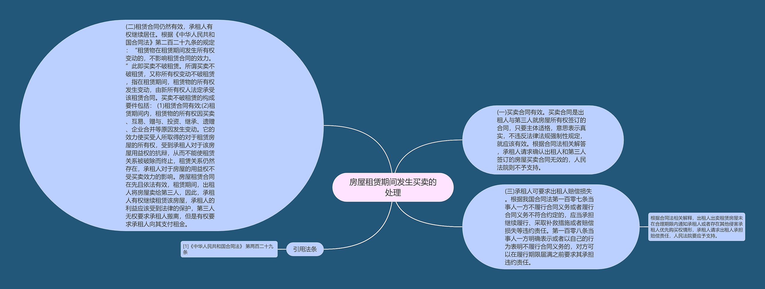 房屋租赁期间发生买卖的处理