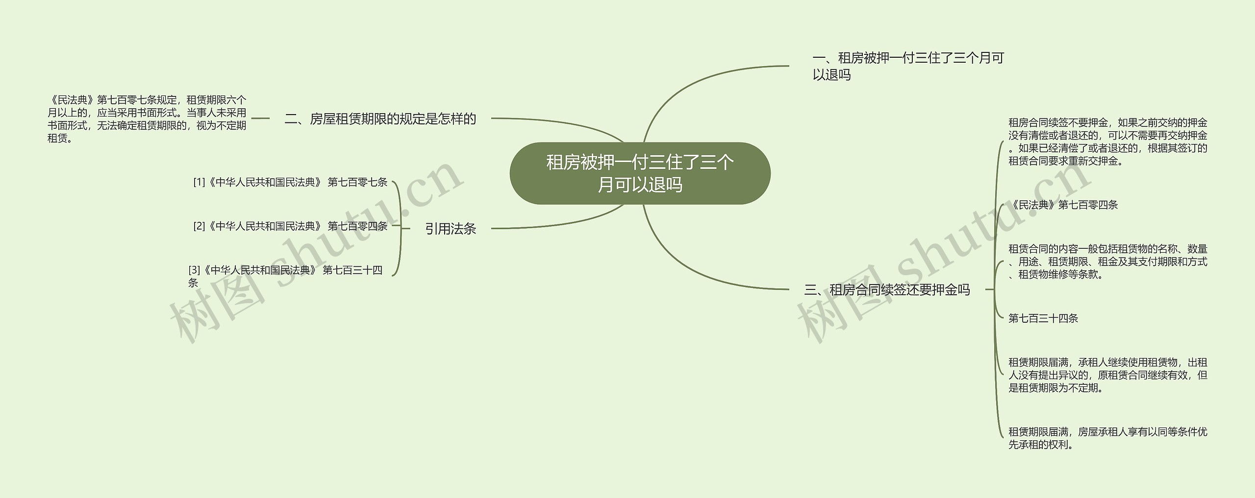 租房被押一付三住了三个月可以退吗思维导图