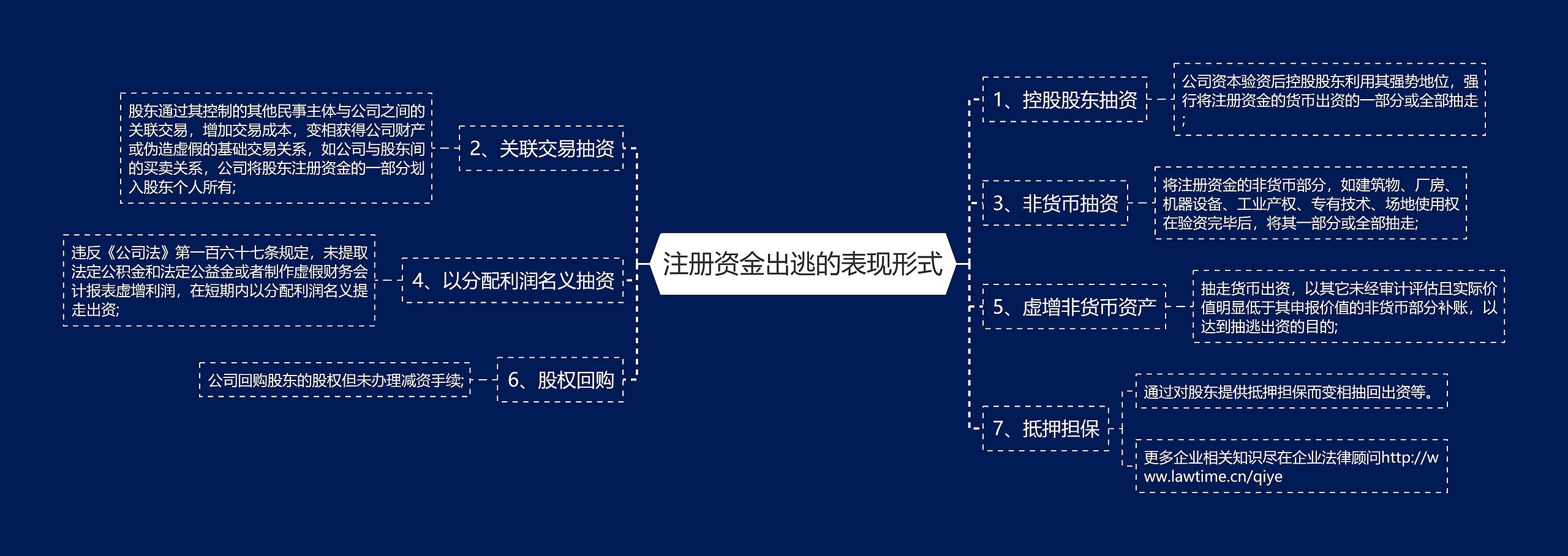 注册资金出逃的表现形式