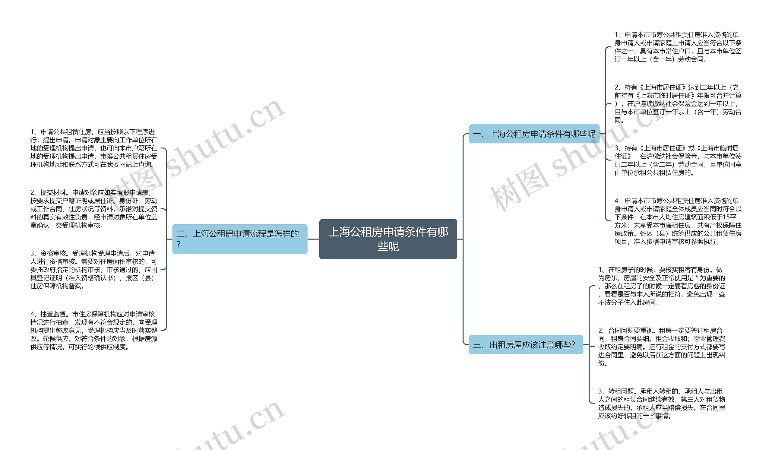 上海公租房申请条件有哪些呢