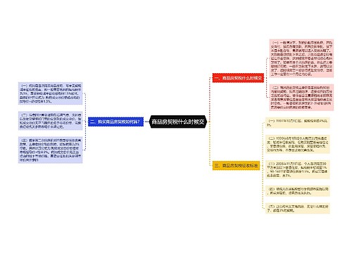 商品房契税什么时候交