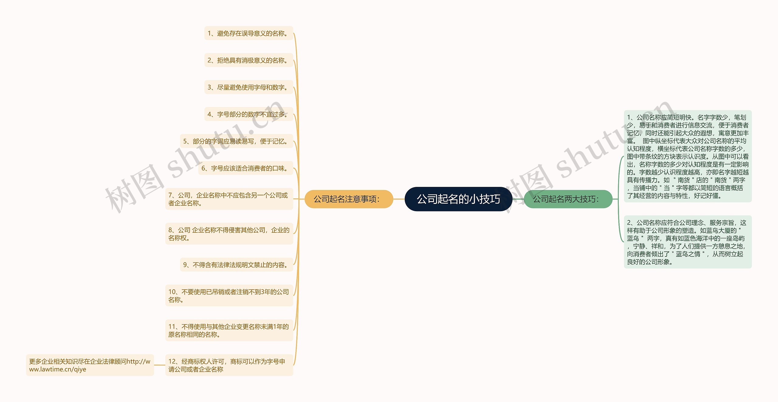 公司起名的小技巧