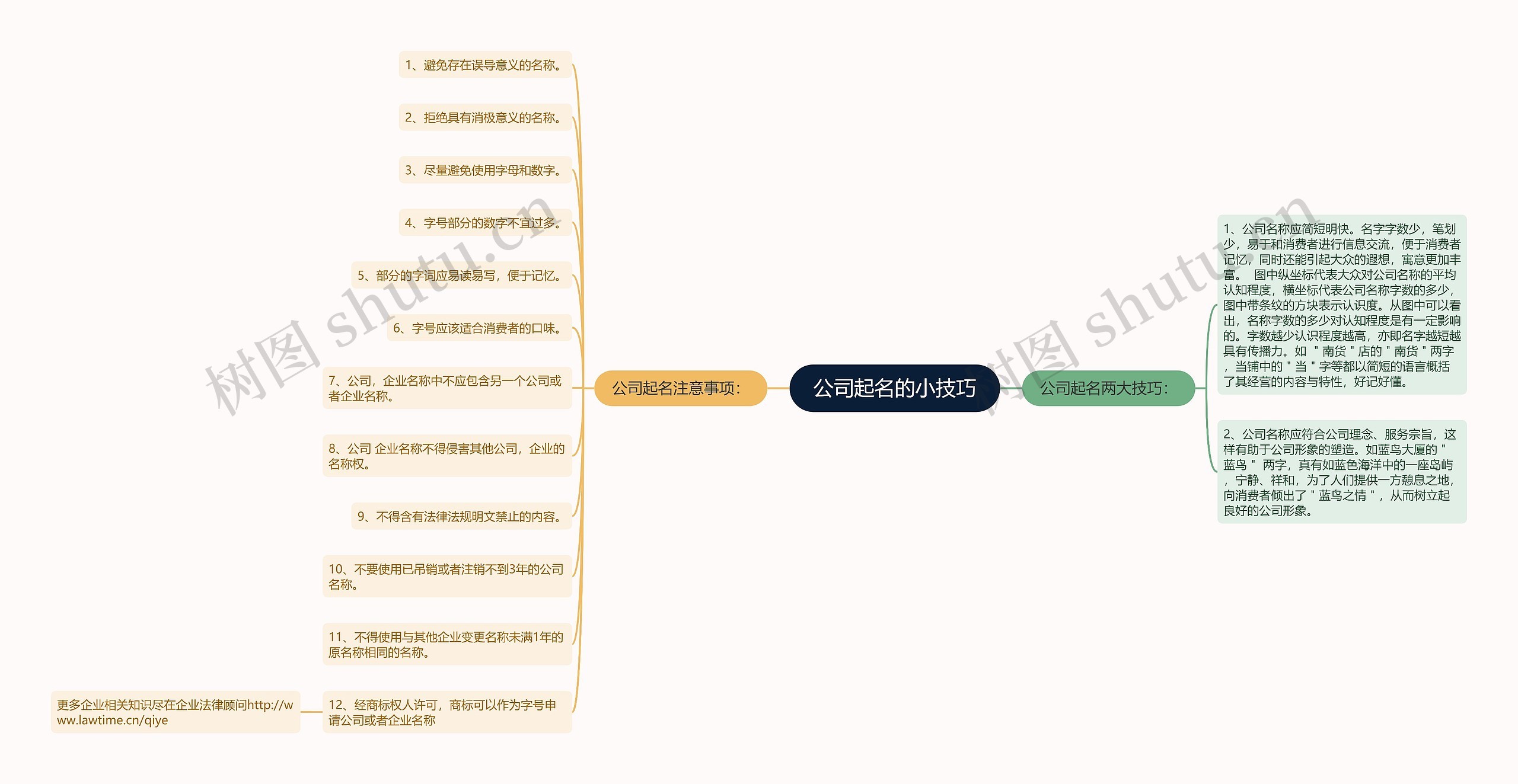 公司起名的小技巧思维导图