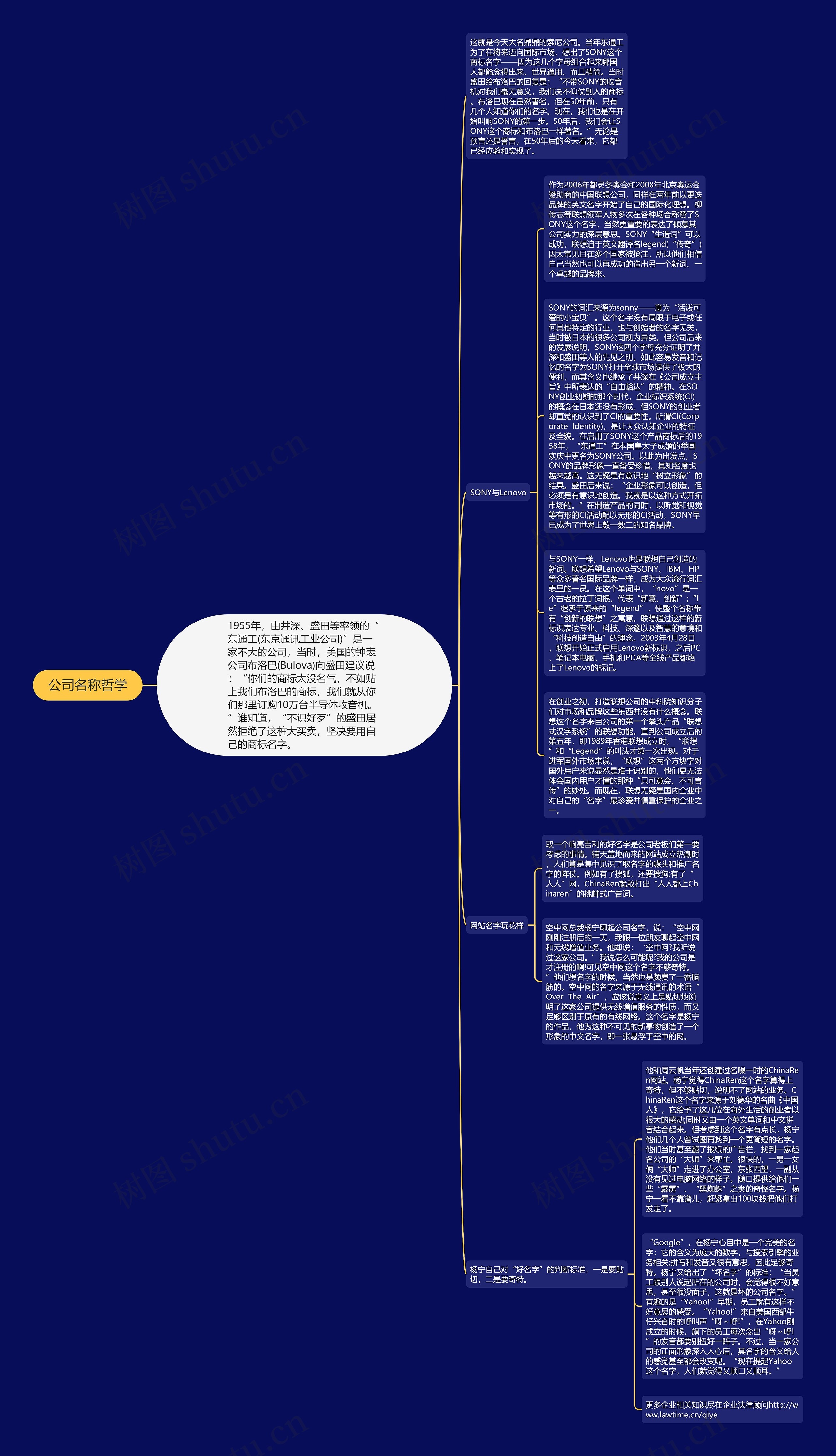 公司名称哲学思维导图