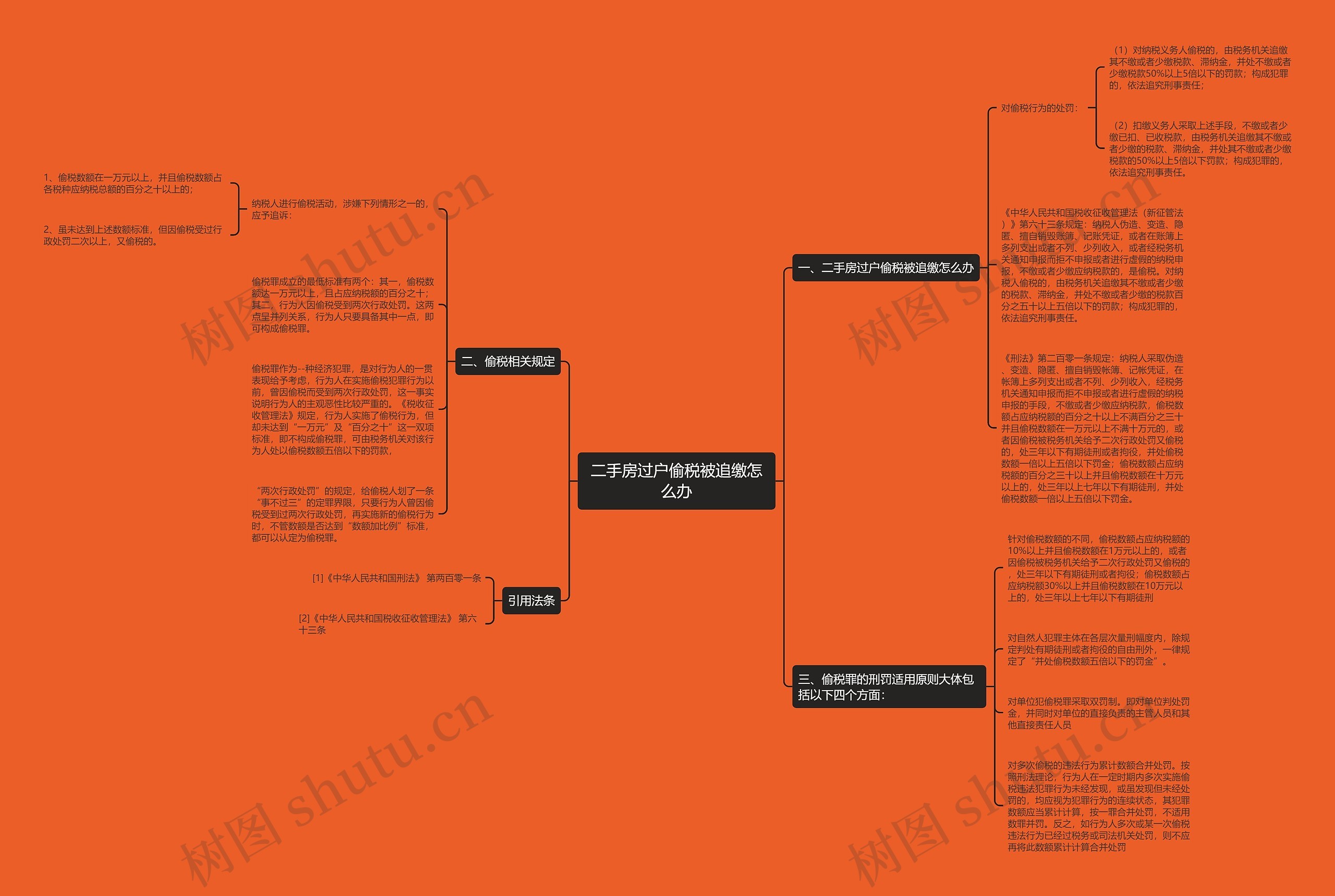 二手房过户偷税被追缴怎么办思维导图