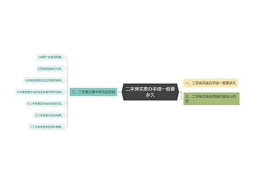 二手房买卖办手续一般要多久