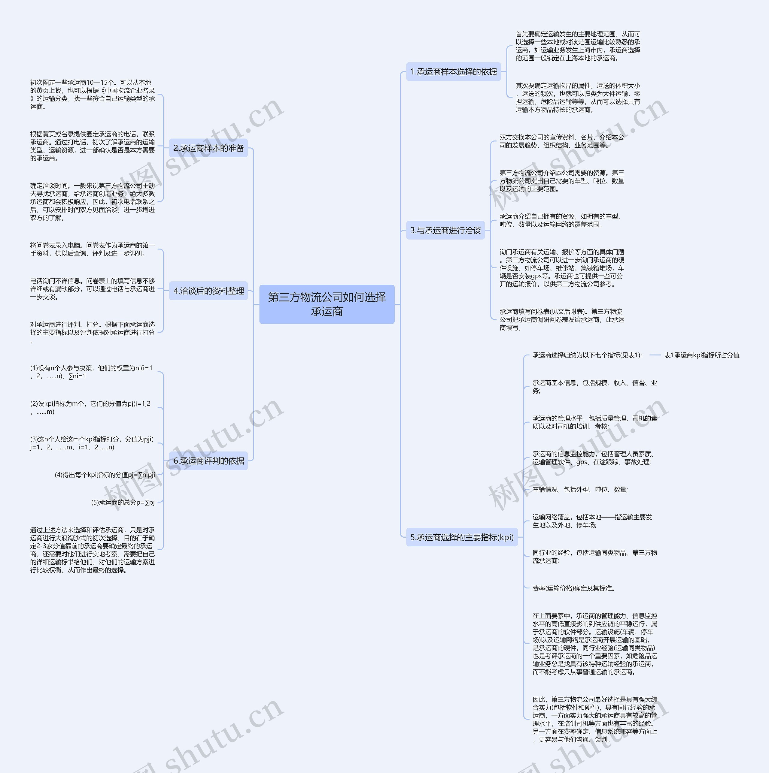 第三方物流公司如何选择承运商思维导图