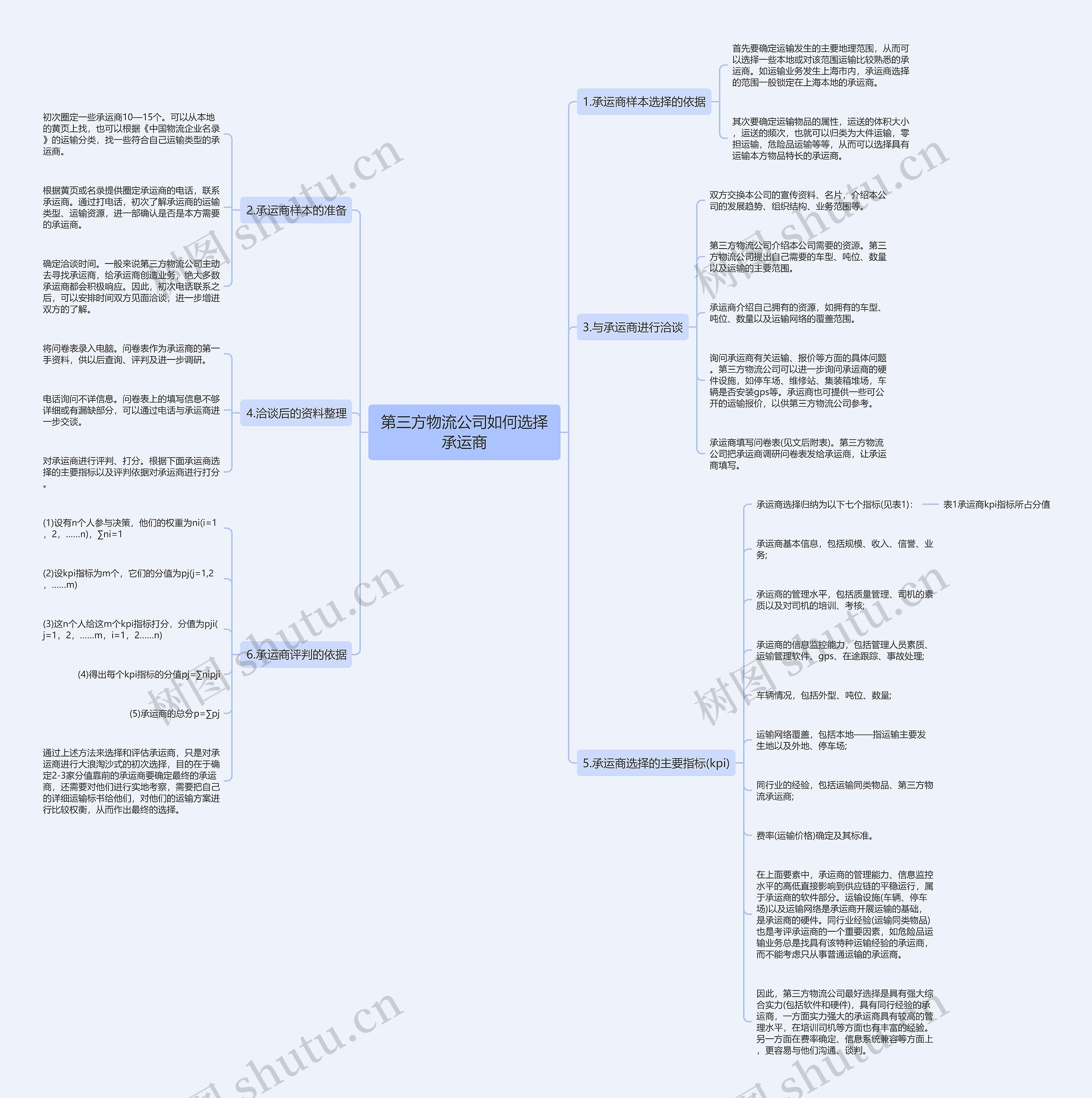 第三方物流公司如何选择承运商 第三方物流公司如何选择承运商