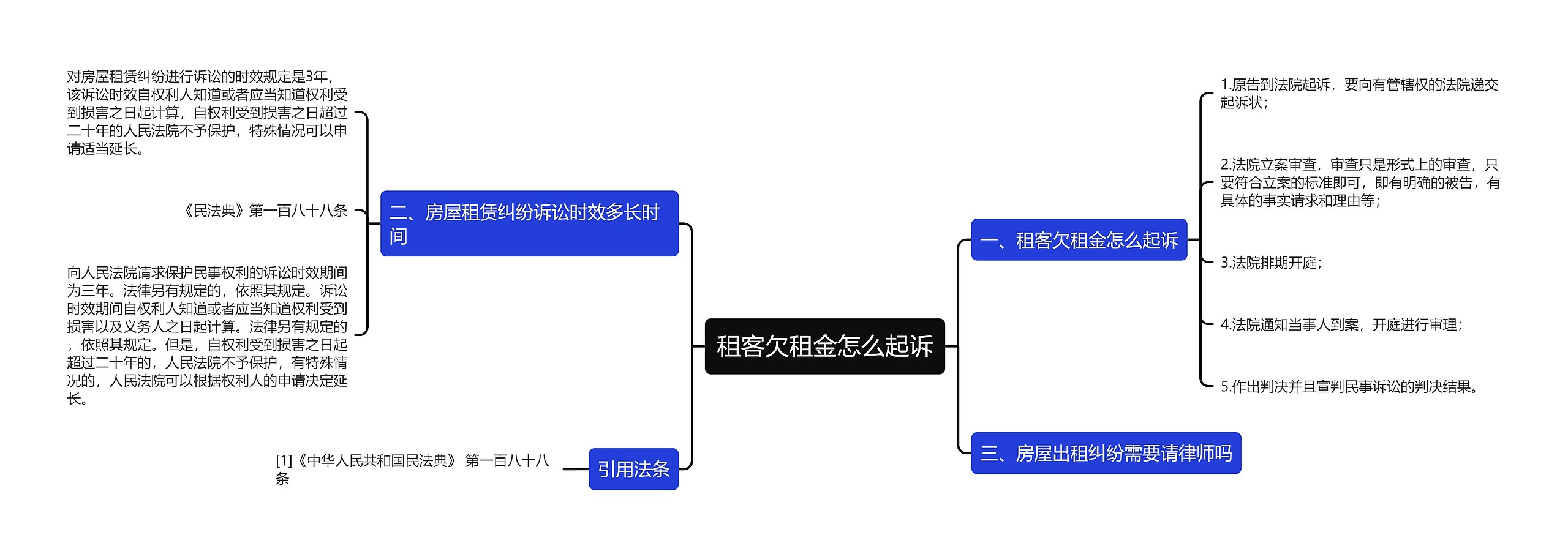 租客欠租金怎么起诉思维导图