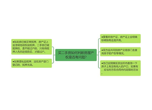 买二手房如何判断房屋产权是否有问题?